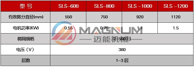 氧化銦塑料振動(dòng)篩技術(shù)參數(shù)