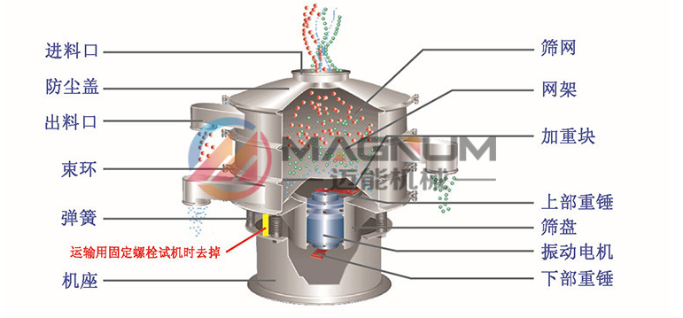 蘋(píng)果酸塑料振動(dòng)篩結(jié)構(gòu)原理圖