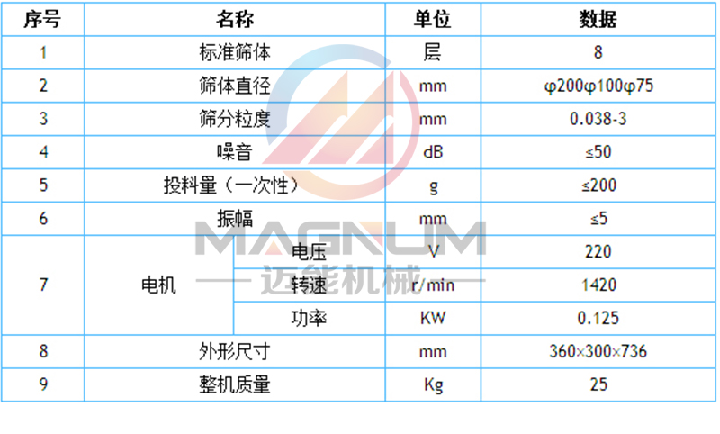 試驗(yàn)篩技術(shù)參數(shù)