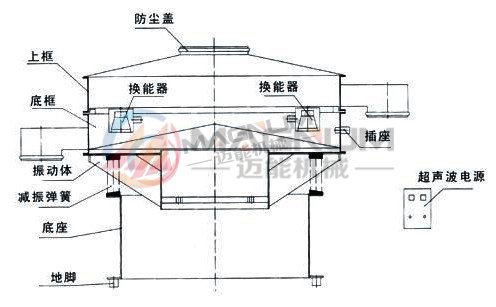 氫氧化鎂超聲波振動(dòng)篩