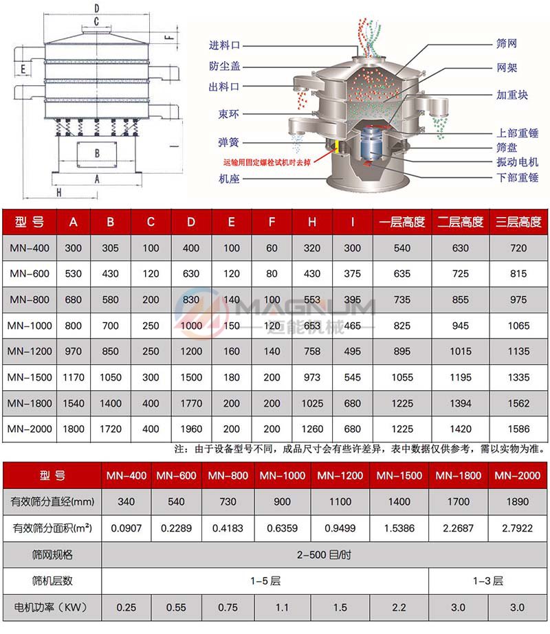 圓形振動篩技術參數(shù)