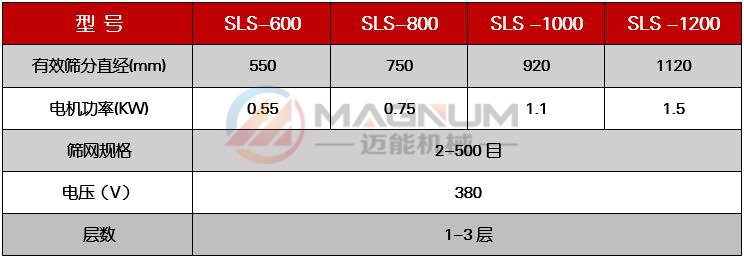 二甲酸鈉塑料振動(dòng)篩