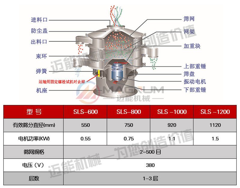 氧化鋁塑料振動篩